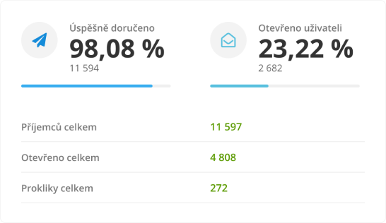 Statistics Data